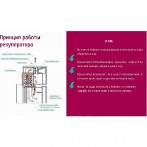 Машина посудомоечная туннельная ABAT (АБАТ) МПТ-1700 правая 71000009791 Машина посудомоечная туннельная ABAT (АБАТ) МПТ-1700 правая 71000009791
