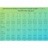 Шкаф пекарский ABAT (АБАТ) ЭШП-3 210000801151 21000801151 Шкаф пекарский ABAT (АБАТ) ЭШП-3 210000801151 21000801151